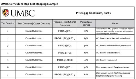 my umbc placement testing